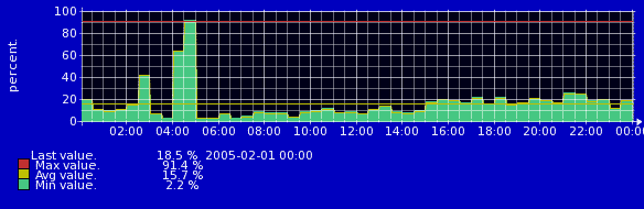 bcy[W^T[o[CPU׌J